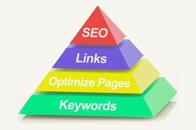 臺州網站建設:網站seo優(yōu)化為什么不建議購買外鏈?